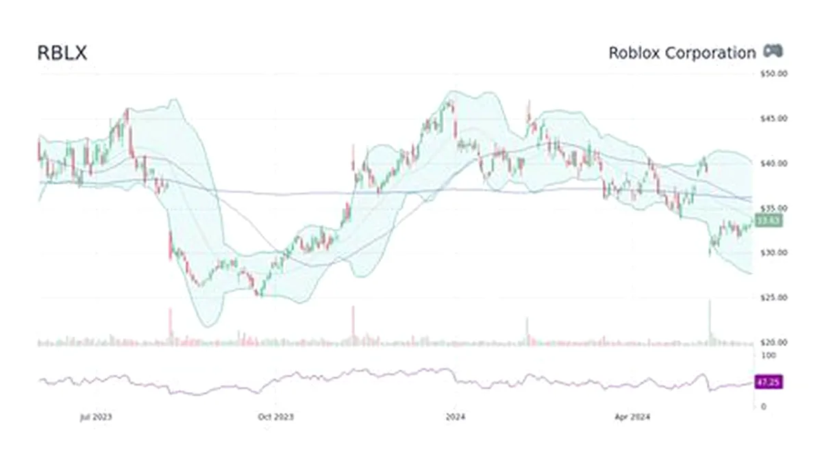 rblx stock